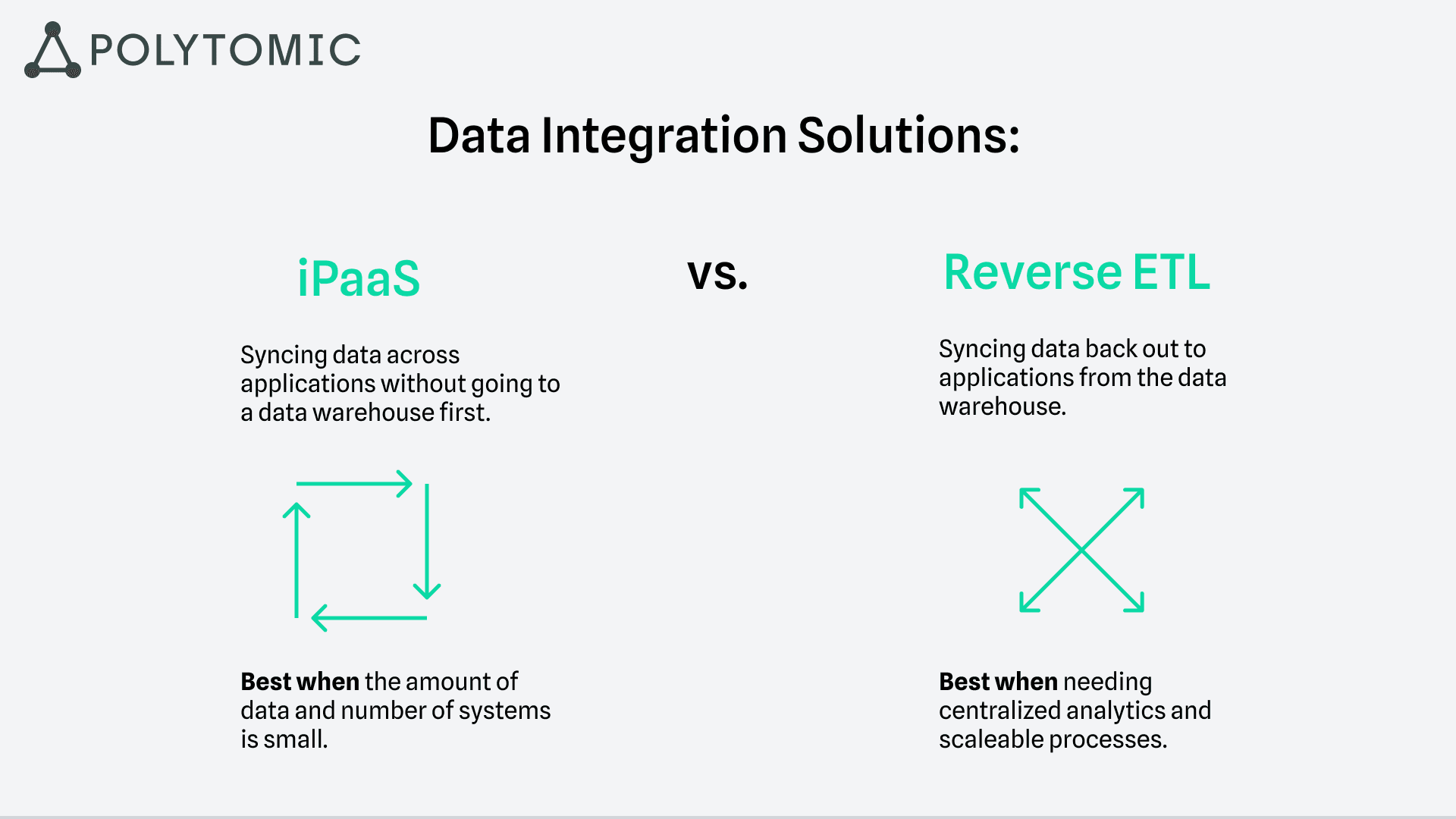 iPaaS vs. Reverse ETL for Data Integration